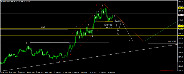Click to Enlarge

Name: GOLDDaily.png
Size: 41 KB