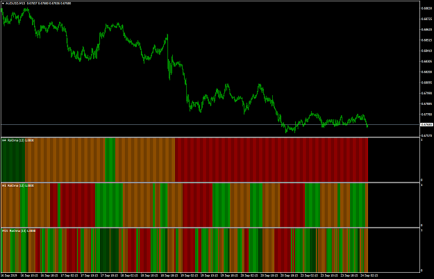 Click to Enlarge

Name: AUDUSDM15.png
Size: 73 KB