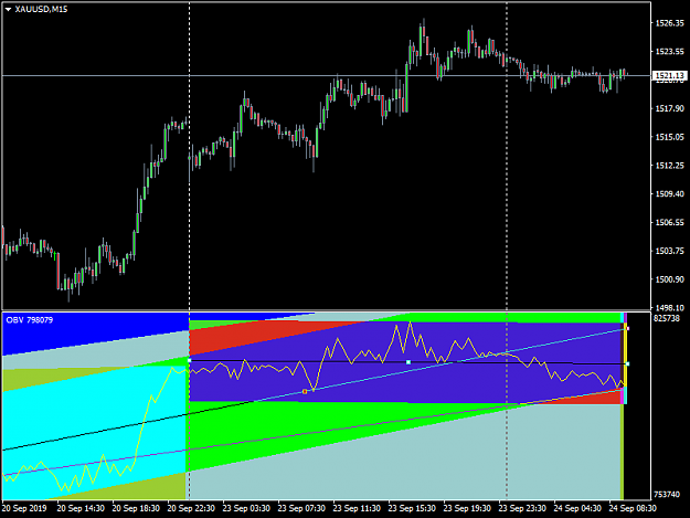 Click to Enlarge

Name: XAUUSDM15.png
Size: 28 KB