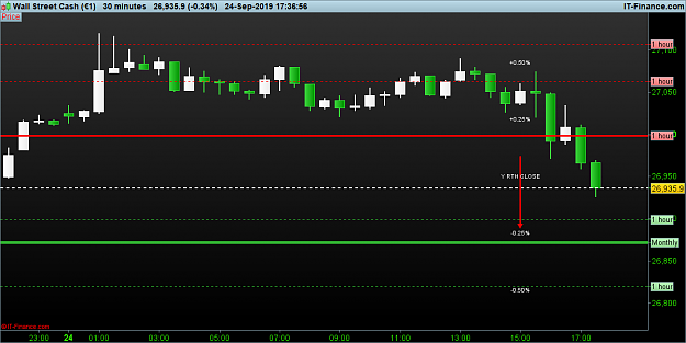 Click to Enlarge

Name: DOW-30-minutes.png
Size: 22 KB