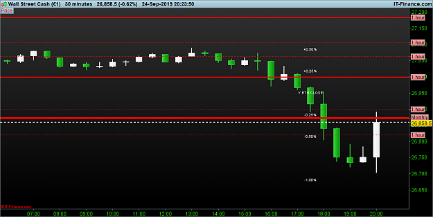 Click to Enlarge

Name: DOW-30-minutes.png
Size: 23 KB