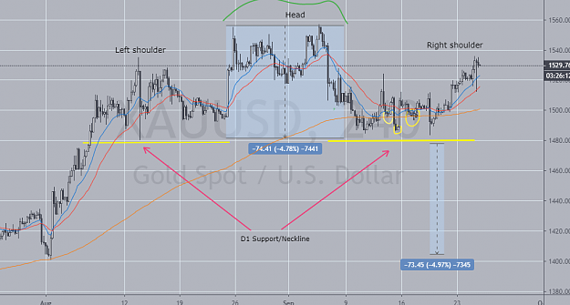 Click to Enlarge

Name: 250919H4ShoulderRetest (2).png
Size: 75 KB