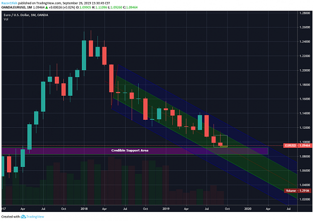 Click to Enlarge

Name: EURUSD 20190927 w.png
Size: 80 KB