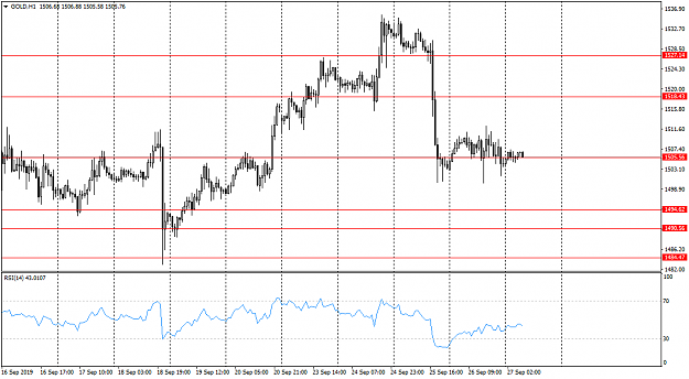 Click to Enlarge

Name: GOLDH1270919Weekly Levels.png
Size: 37 KB