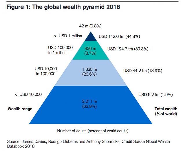Click to Enlarge

Name: global wealth 8%.jpg
Size: 119 KB