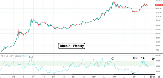 Click to Enlarge

Name: BTC(W)-RSI-19.9.19.png
Size: 79 KB