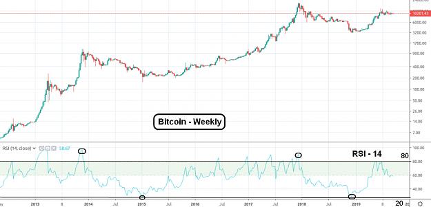 Click to Enlarge

Name: BTC(W)-RSI-19.9.19.png
Size: 79 KB
