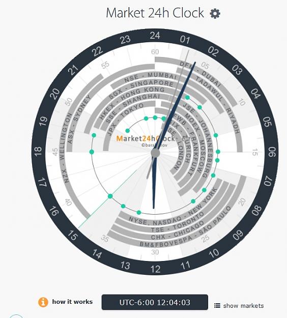 Click to Enlarge

Name: market24hclock.jpg
Size: 81 KB