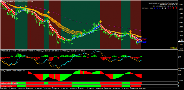 Click to Enlarge

Name: GBPUSD-2Weekly.png
Size: 82 KB