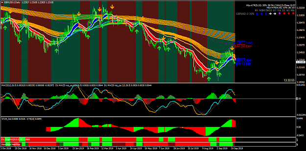 Click to Enlarge

Name: GBPUSD-2Daily.png
Size: 99 KB