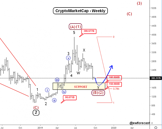 Click to Enlarge

Name: EW-CryptoMarketCap(W)-30.9.19.png
Size: 44 KB