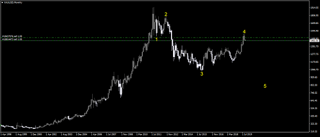 Click to Enlarge

Name: XAUUSDMonthly.png
Size: 29 KB
