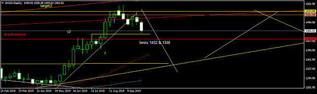 Click to Enlarge

Name: GOLDWeekly.png
Size: 26 KB
