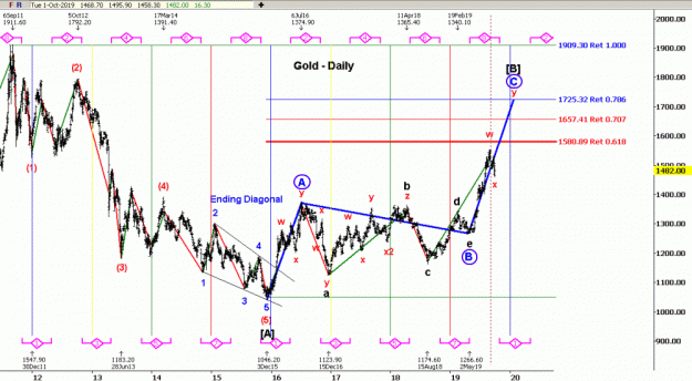 Click to Enlarge

Name: EW-Gold(D)-1.10.19.gif
Size: 51 KB