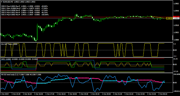 Click to Enlarge

Name: EURUSDM5.png
Size: 36 KB