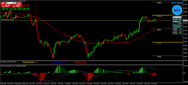 Click to Enlarge

Name: AUDUSDM30.png
Size: 64 KB