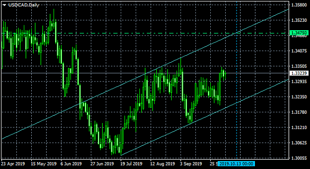 Click to Enlarge

Name: usdcad-d1-divisa-uk-limited-2.png
Size: 26 KB