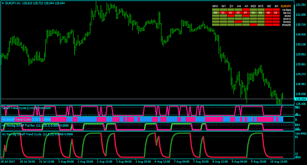 Click to Enlarge

Name: EURJPYH1.png
Size: 48 KB