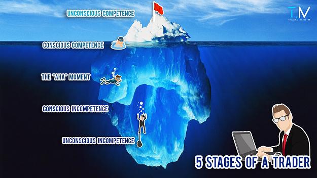 Click to Enlarge

Name: 5 Stages of a trader.jpg
Size: 265 KB