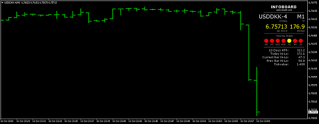 Click to Enlarge

Name: OANDA USDDKK-4M1.png
Size: 18 KB