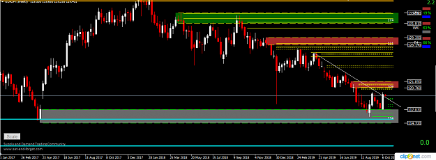 Click to Enlarge

Name: EURJPY WEEKLY 14TH.png
Size: 29 KB