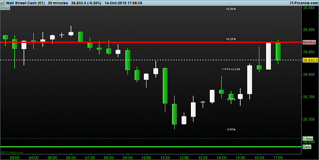 Click to Enlarge

Name: DOW-30-minutes-2019_10_14-16h06.png
Size: 22 KB