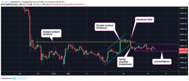 Click to Enlarge

Name: BTC-4-hour-chart-1-728x313.png
Size: 73 KB
