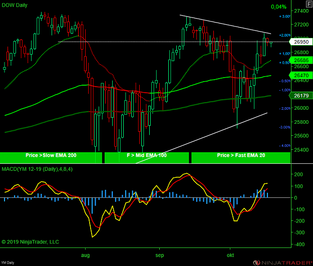 Click to Enlarge

Name: DOW WW.png
Size: 70 KB