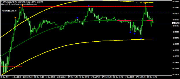 Click to Enlarge

Name: EURUSD-3pl-Top.png
Size: 29 KB