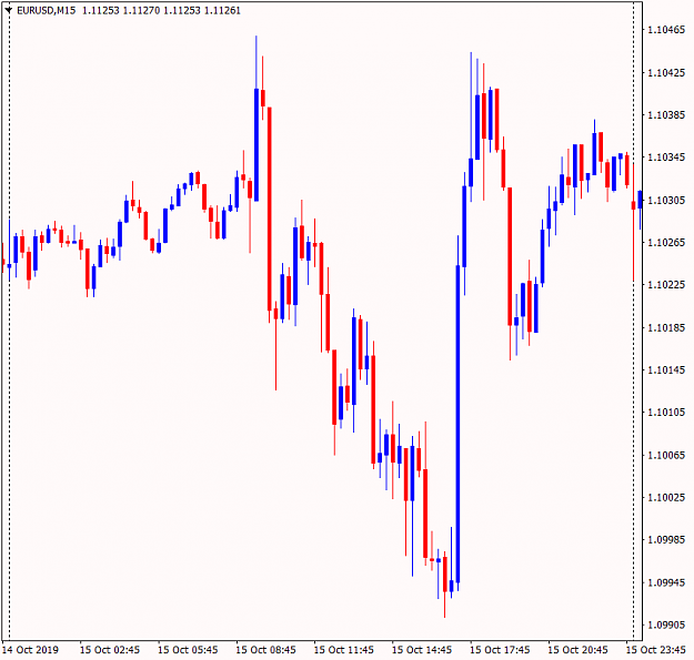 Click to Enlarge

Name: EURUSDM15.png
Size: 42 KB