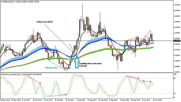 Click to Enlarge

Name: EURAUDDaily.png
Size: 49 KB