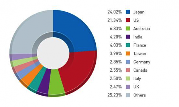Click to Enlarge

Name: Bitcoin-percentage.png
Size: 249 KB