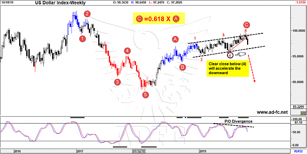 Click to Enlarge

Name: dollar index weekly 6.png
Size: 93 KB