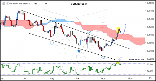Click to Enlarge

Name: eurusd daily 147.png
Size: 153 KB