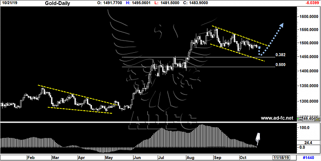 Click to Enlarge

Name: gold daily 99.png
Size: 87 KB
