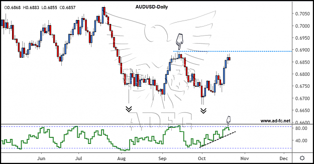 Click to Enlarge

Name: audusd daily 83.png
Size: 132 KB