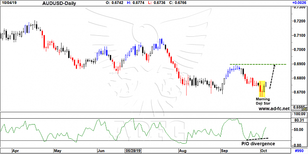 Click to Enlarge

Name: audusd daily 79.png
Size: 71 KB
