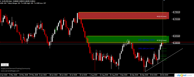 Click to Enlarge

Name: AUDUSD DAILY 22ND.png
Size: 27 KB