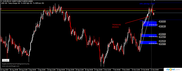Click to Enlarge

Name: AUDUSD H4 22ND.png
Size: 32 KB