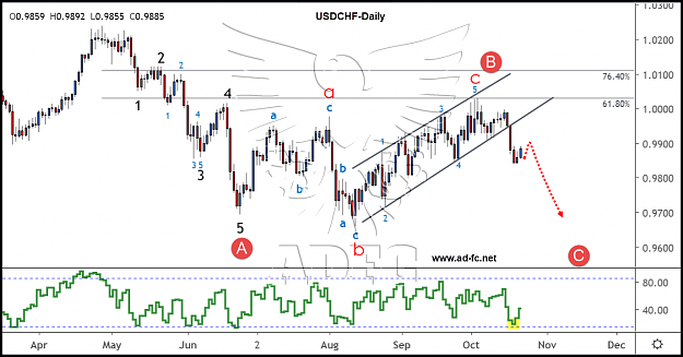 Click to Enlarge

Name: usdchf daily 39.png
Size: 151 KB