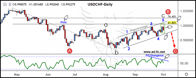 Click to Enlarge

Name: usdchf daily 34.png
Size: 137 KB