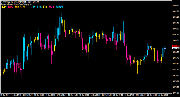 Click to Enlarge

Name: XAUUSDH1-macrd bars.png
Size: 34 KB