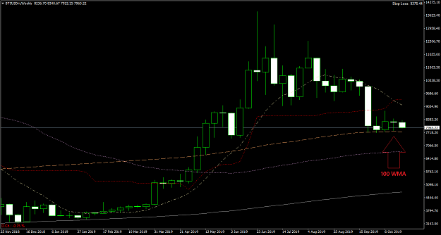 Click to Enlarge

Name: BTCUSDmWeekly.png
Size: 41 KB