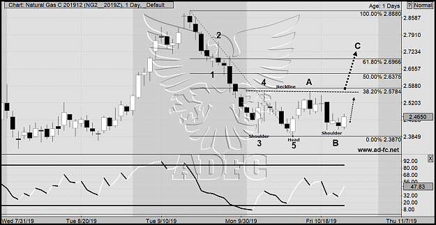 Click to Enlarge

Name: natural gas dec19 daily2.png
Size: 131 KB