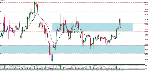 Click to Enlarge

Name: xauusd-h4-pepperstone-group-limited.png
Size: 98 KB