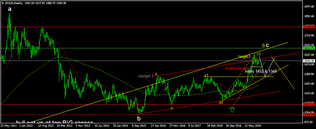 Click to Enlarge

Name: GOLDWeekly.png
Size: 38 KB