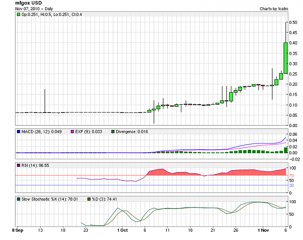 Click to Enlarge

Name: BTC USD 20100907 daily.png
Size: 24 KB