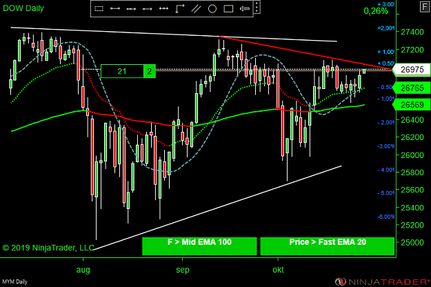Click to Enlarge

Name: DOW Min.png
Size: 53 KB
