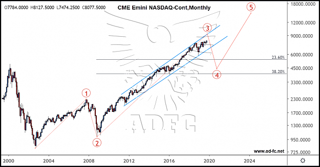 Click to Enlarge

Name: emini nasdaq cont monthly.png
Size: 158 KB