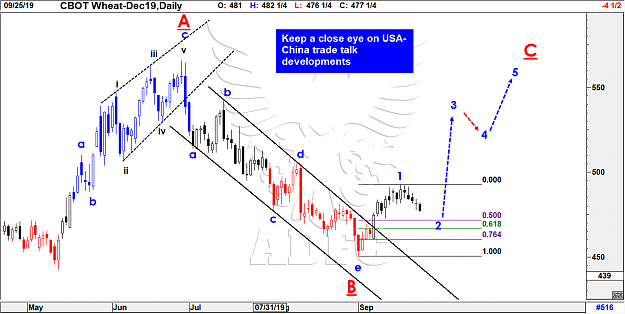 Click to Enlarge

Name: wheat dec daily.png
Size: 85 KB